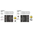 DeLock Displayport 2 - 1 Switch bidirectional 4K 60 Hz