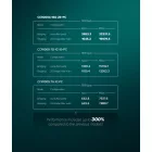 Mikrotik CCR2004-16G-2S+PC Cloud Core Router