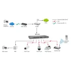 LevelOne FEP-1612W150 16-Port Fast Ethernet PoE Switch