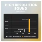 AXAGON ADA-HCPD USB-C Hi-Res DAC audio adapter PD 60W