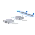 Ubiquiti WAN Switch
