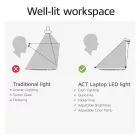 ACT Dimmable clip-on laptop LED light bar