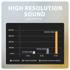 AXAGON ADA-HA USB-A Hi-Res DAC audio adapter